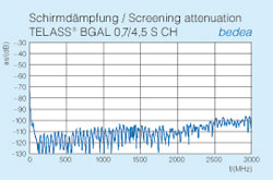 CoMeT – Measuring