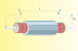 CoMeT – Messtechnik