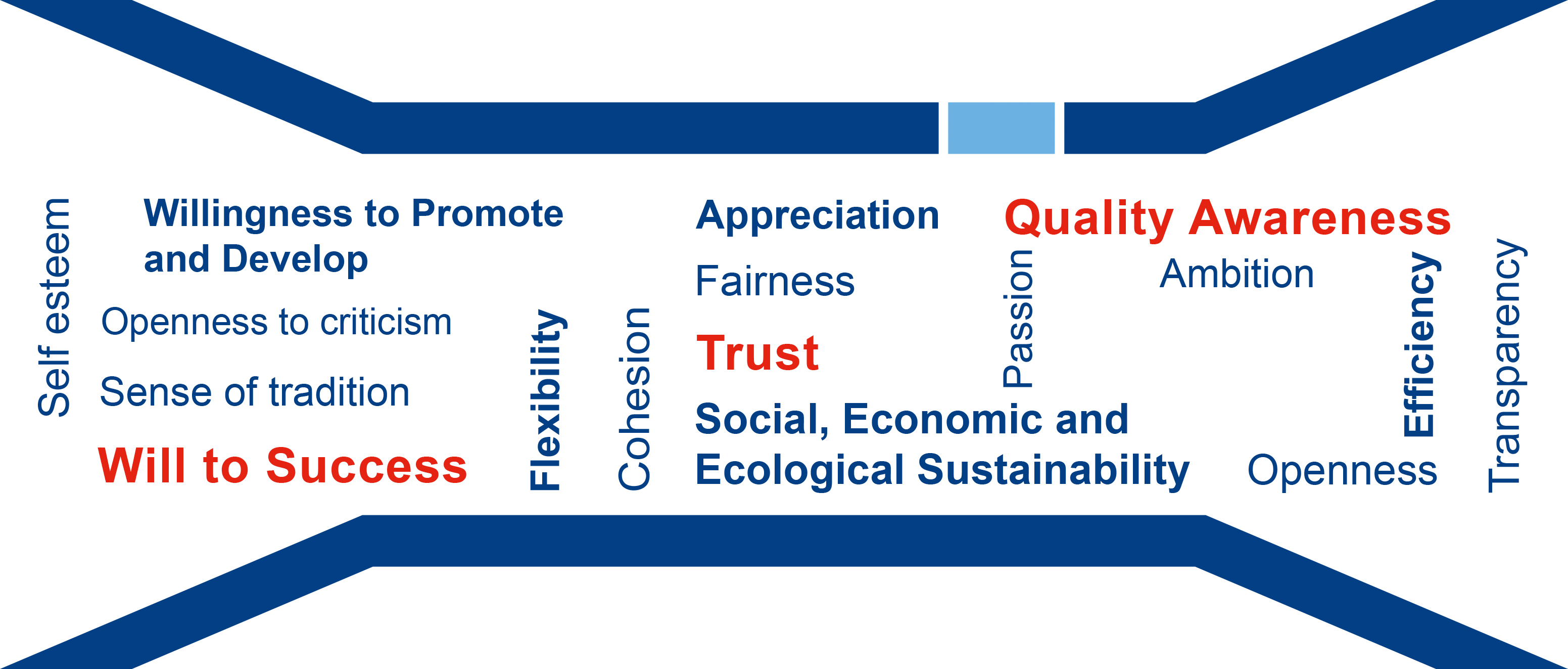 Values of bda connectivity as a logo